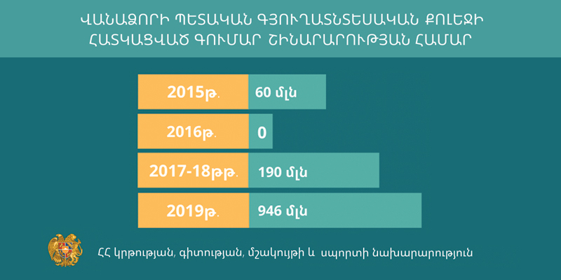 Խոշոր հատկացում` «Վանաձորի պետական գյուղատնտեսական քոլեջի» շինարարությանը
